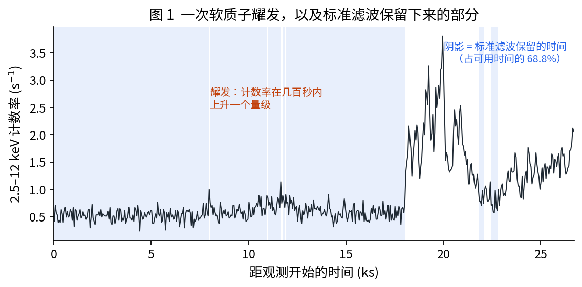 图 1