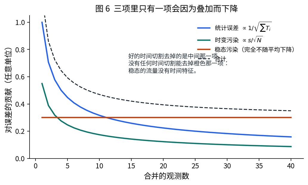 图 6
