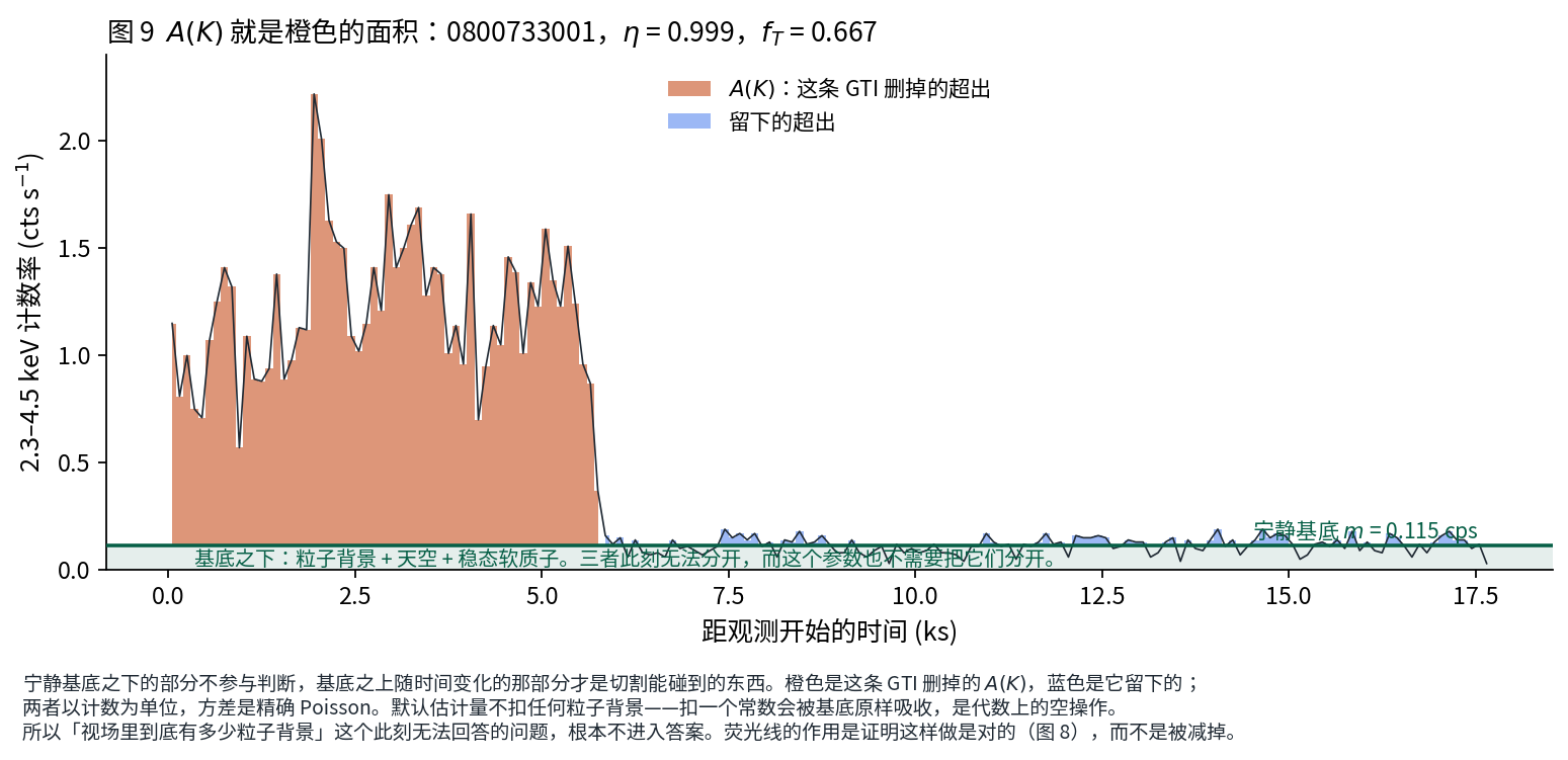 图 9